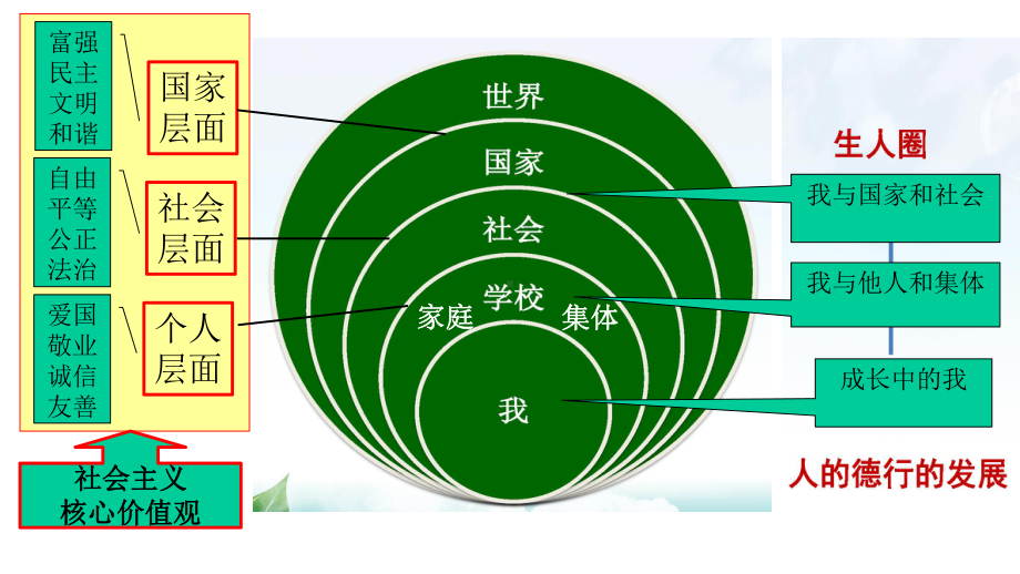 九上道德与法治思维导图课件.pptx_第1页