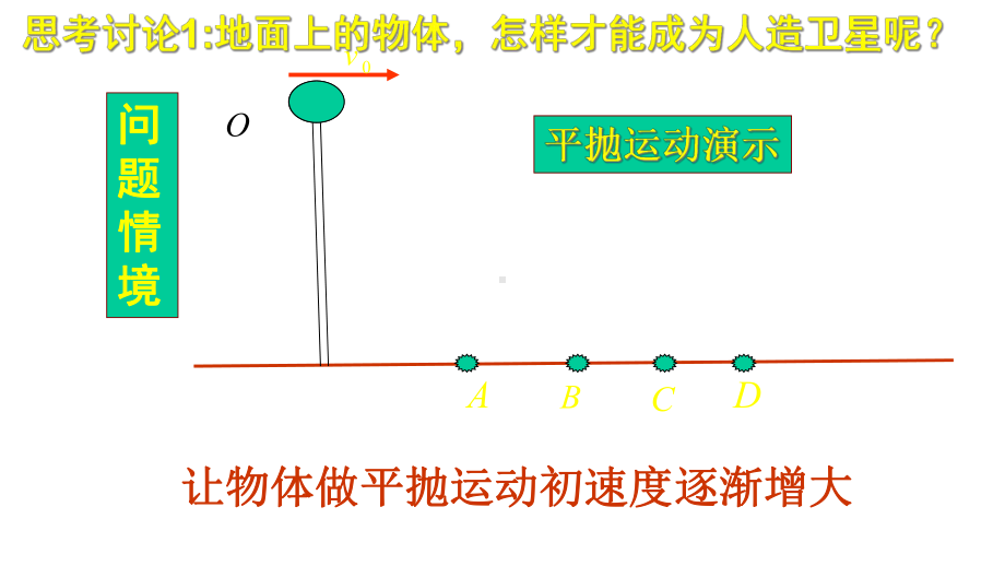 人教版高中物理必修二第六章第五节-宇宙航行课件.ppt_第3页