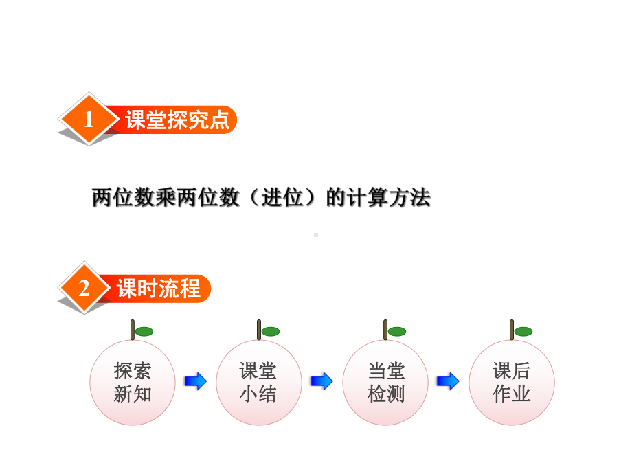 冀教版小学数学三年级下册第二单元两位数乘两位数第2课时两位数乘两位数(进位乘法)课件.ppt_第2页