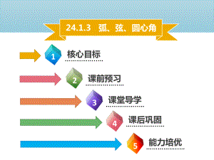 九年级数学上册第二十四章圆241圆的有关性质2413弧弦圆心角导学课件新版新人教版.ppt