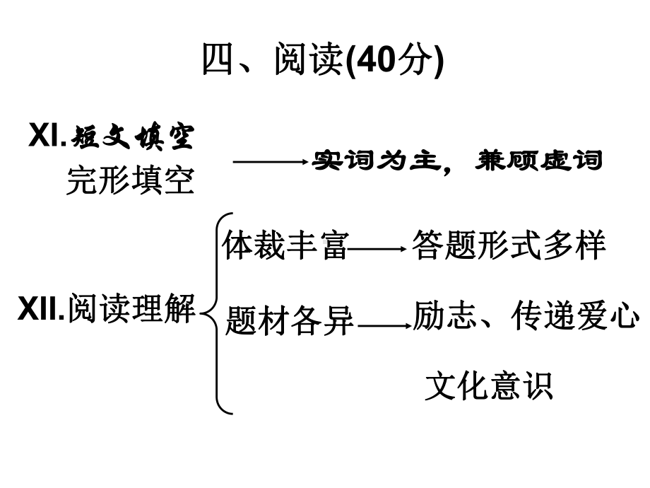 中考阅读理解解析课件.ppt_第2页