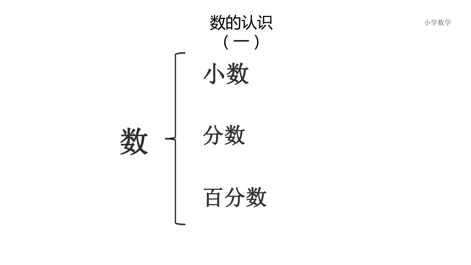 六年级下册人教版第六单元《整理和复习》课件.ppt_第2页