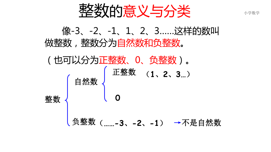 六年级下册人教版第六单元《整理和复习》课件.ppt_第3页