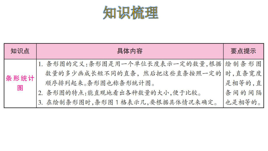 人教版四年级上册第七单元整理和复习课件.ppt_第2页