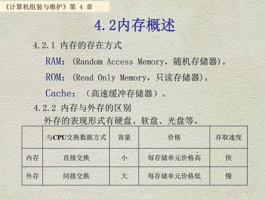 内存储器课件.pptx_第2页