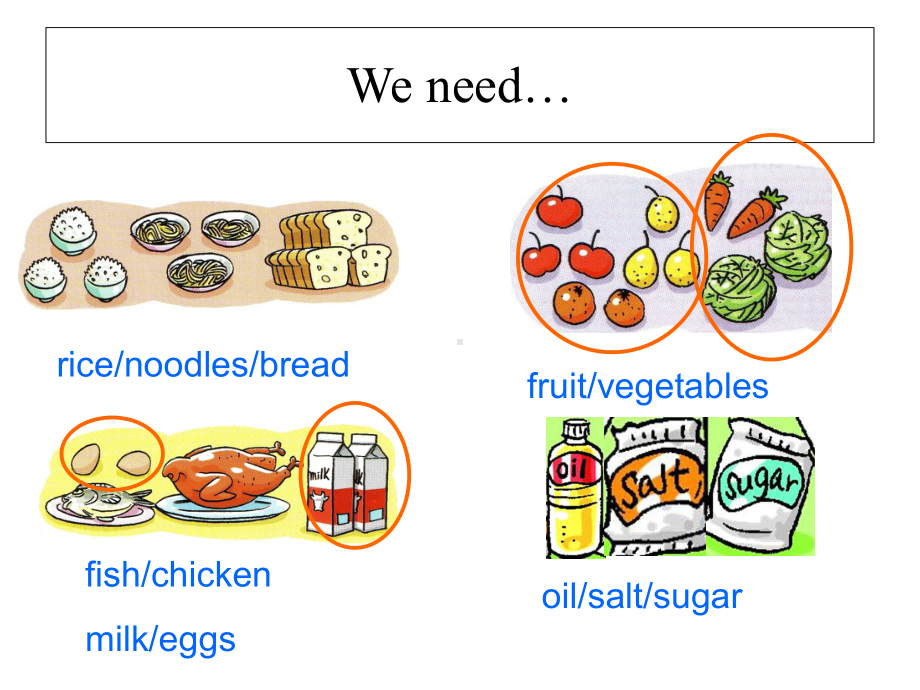 六年级上册英语课件-Unit-10《Healthy-eating》｜牛津上海版(一起)--(共14张).ppt--（课件中不含音视频）_第3页