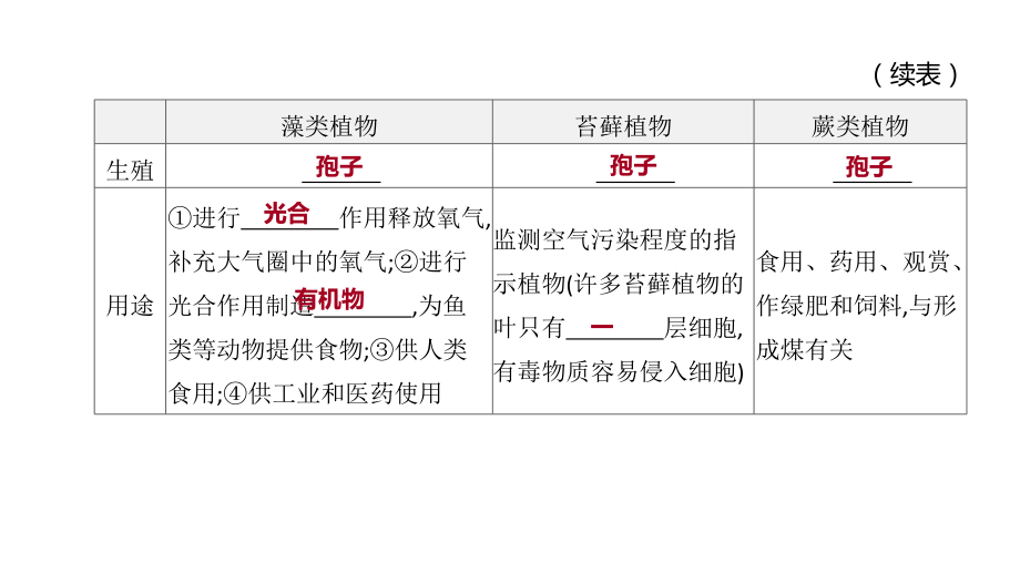 北京专版2020中考生物复习主题8生物的多样性课件.ppt_第3页