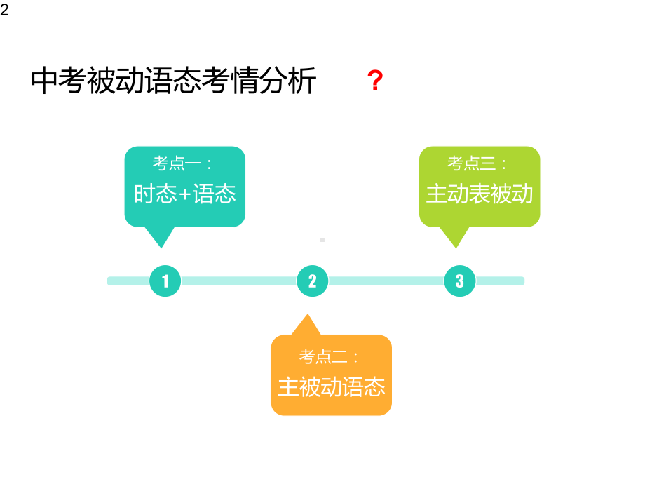 中考英语语态-详解(28张)课件.pptx_第2页