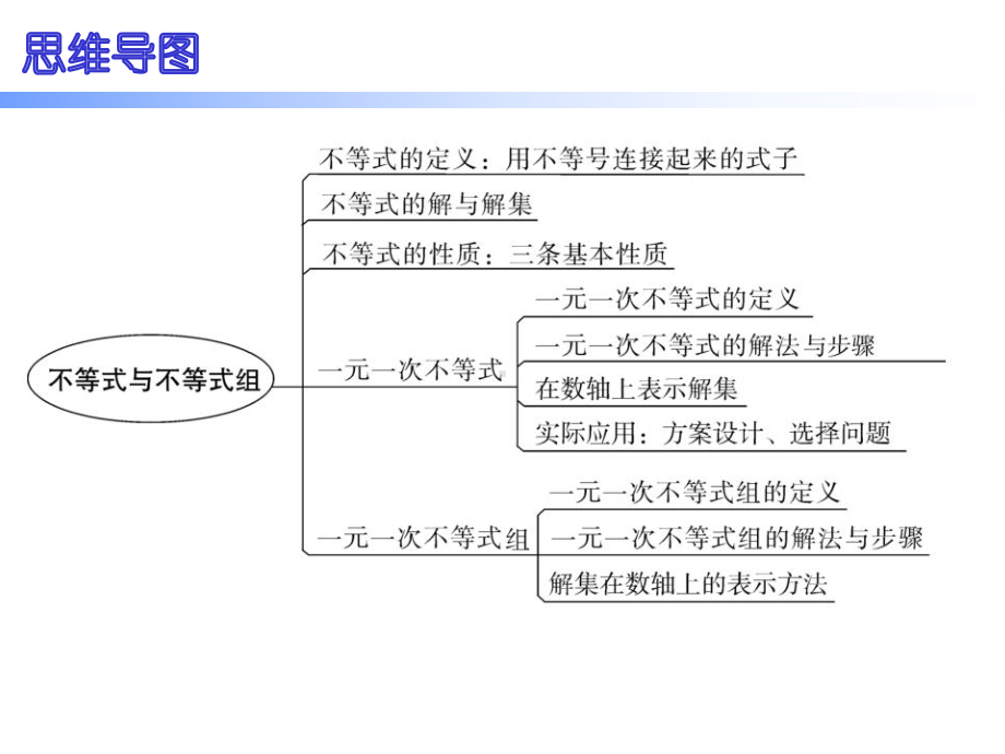 人教版七年级数学下册课件：-第九章.pptx_第2页