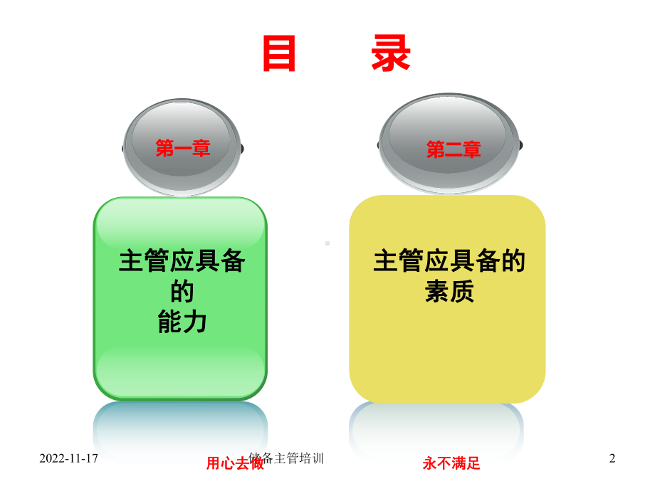 主管应具备的素质与能力课件.ppt_第2页