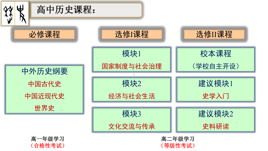 人教统编版高中历史必修中外历史纲要上第1课-中华文明的起源与早期国家(共19张)课件.ppt_第1页