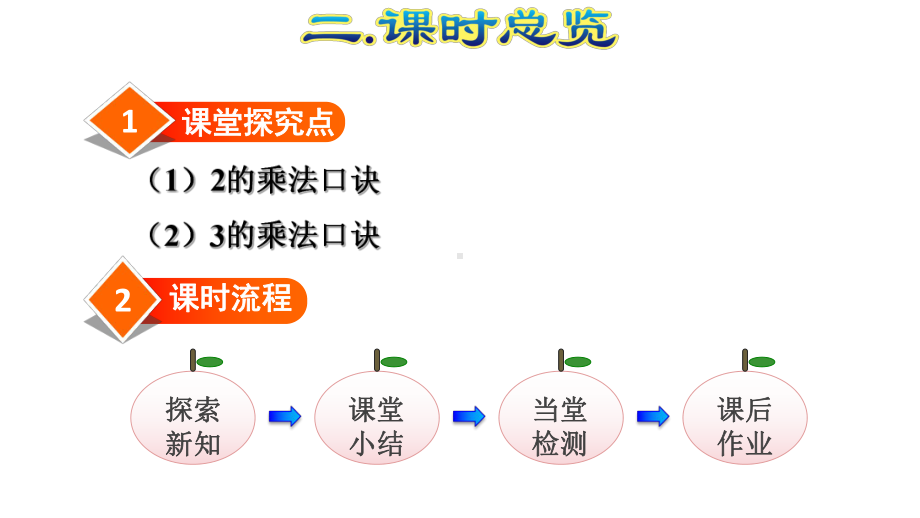 人教版部编版数学二年级上第4单元《2、3的乘法口诀》教学课件.pptx_第3页