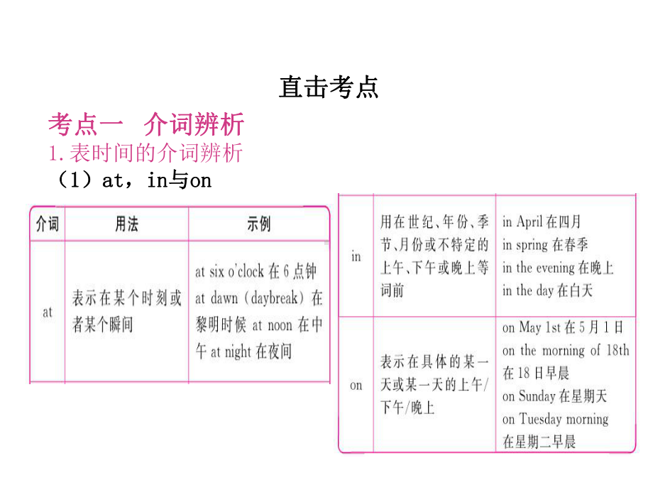 中考英语总复习专题四介词和介词短语课件.ppt_第3页