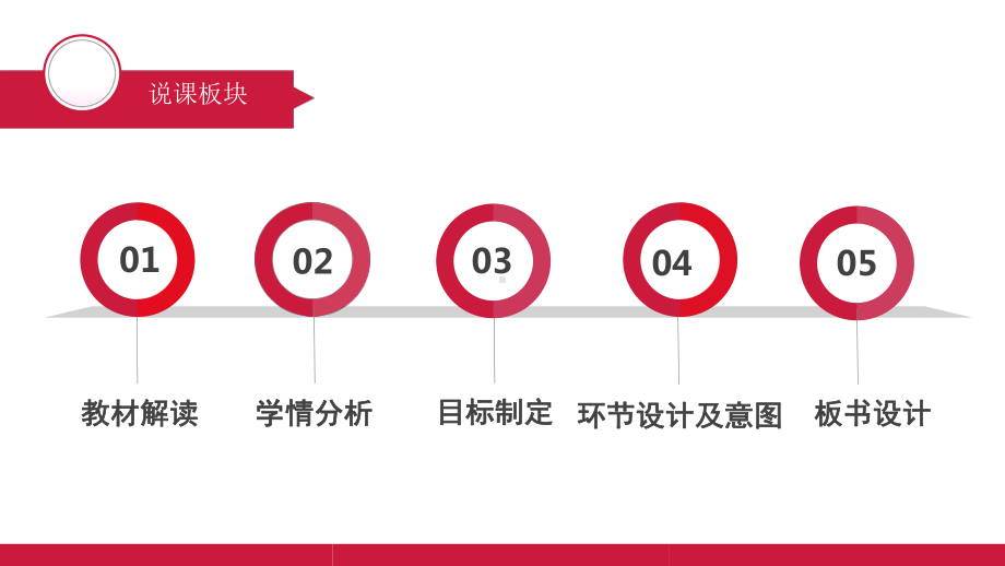 人教版小学道德与法治课件《爱心的传递者》第一课时说课.ppt_第3页