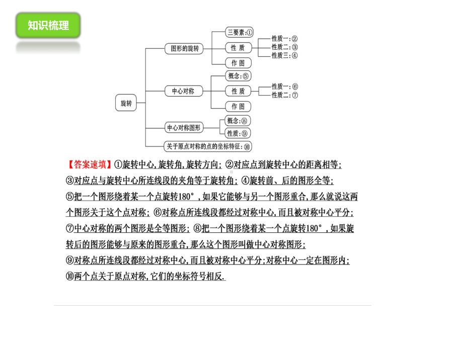 九年级数学上册23旋转复习课件新版新人教版.ppt_第2页