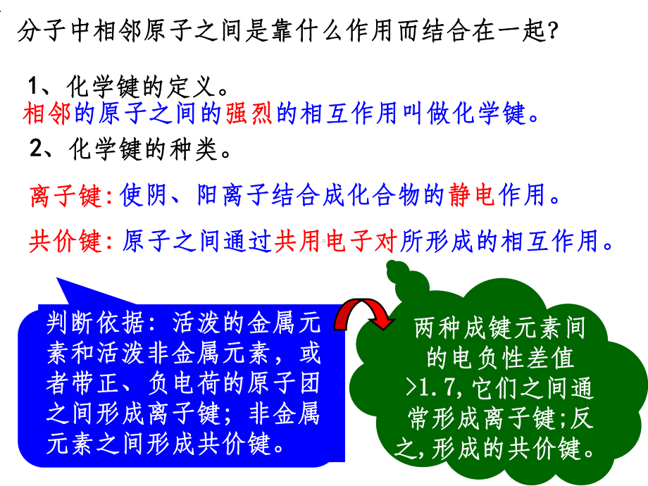 化学选修3第二章第一节共价键(人教版)课件.ppt_第2页