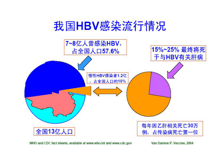 乙肝化验单乙肝预防终极大全课件.ppt_第3页