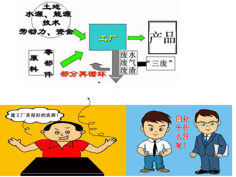 人教版新教材工业区位因素及其变化精美课件1.ppt_第3页