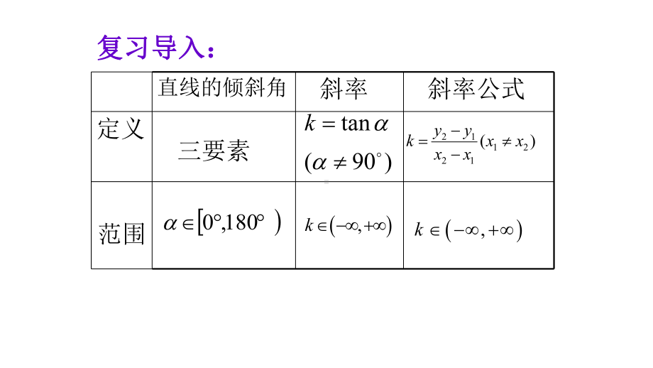 人教版高中数学必修二-312-两条直线平行与垂直的判定公开课教学课件共20张-(共20张.ppt_第2页