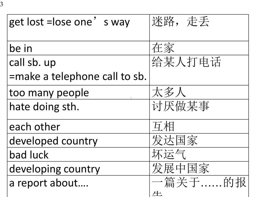 初中英语-仁爱版九年级上册Unit1-Topic-2总复习1(共26张)课件.pptx_第3页