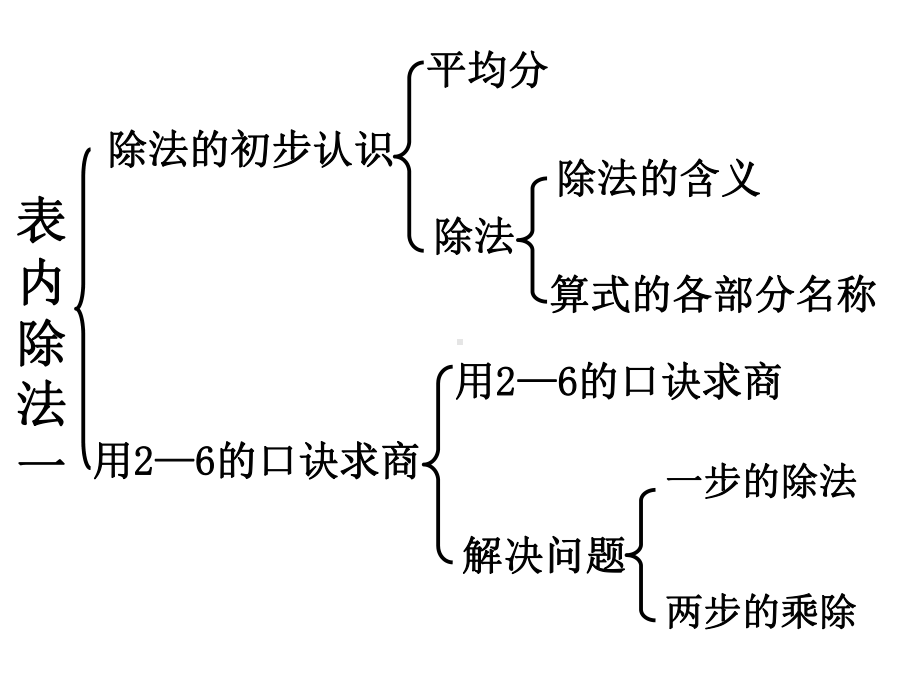 二年级下册数学第二单元整理复习课件.ppt_第2页