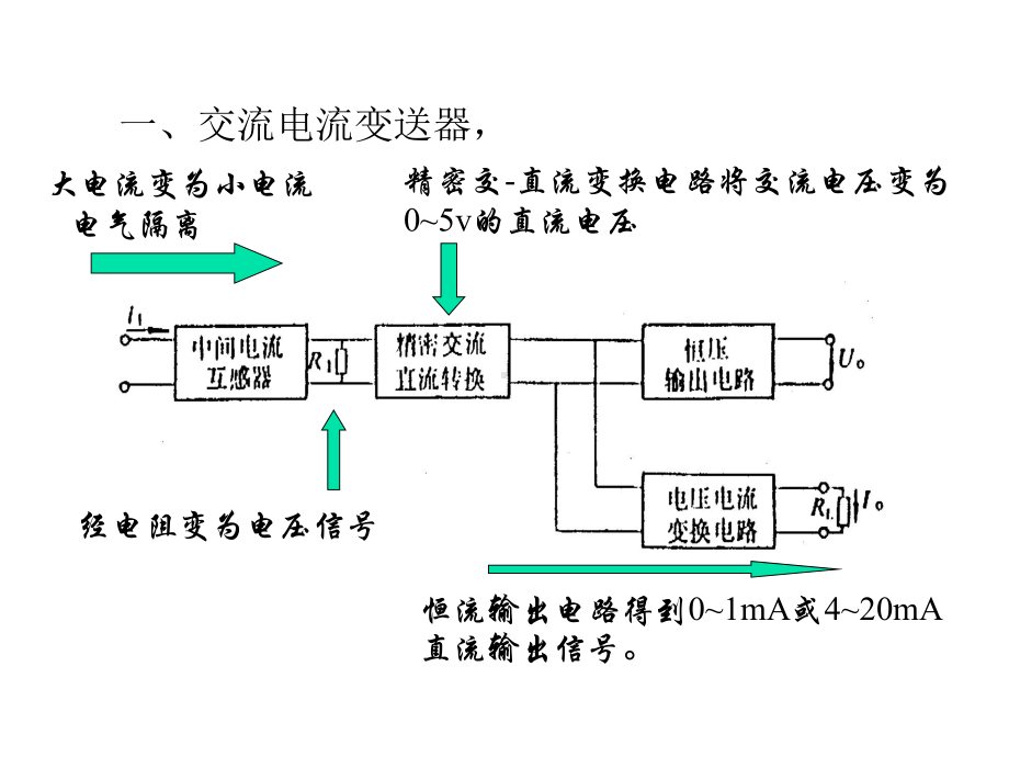 交流数据采集与处理课件.ppt_第3页