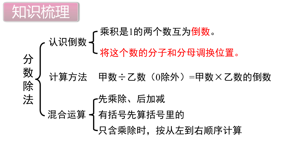 人教部编版六年级数学上册《总复习(全章)》教学课件.ppt_第3页