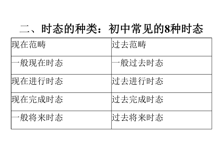 中考英语复习时态专项练习(共29张)课件.pptx_第2页