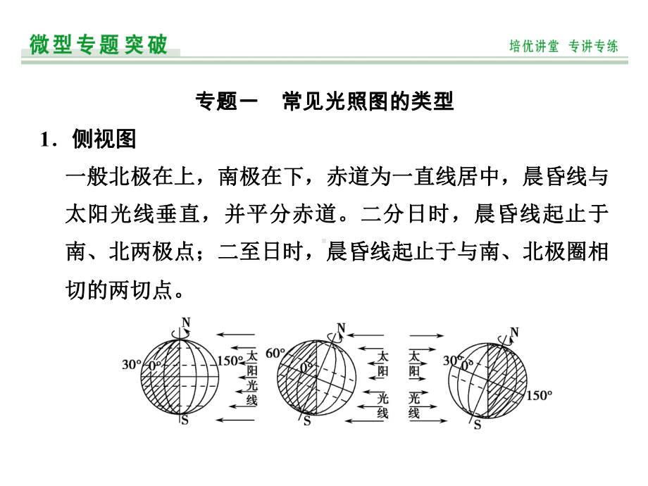 光照图的综合判读与绘制-课件.ppt_第2页