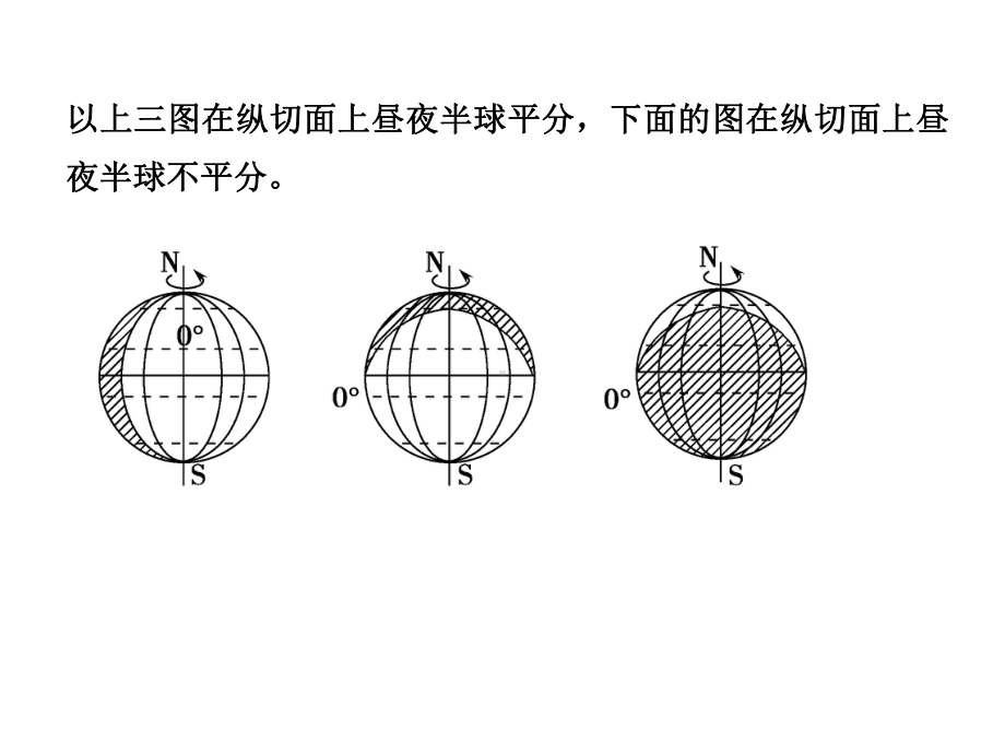 光照图的综合判读与绘制-课件.ppt_第3页