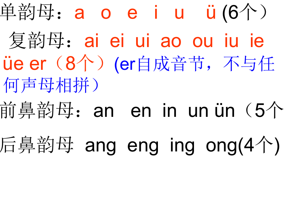 人教版六年级下册语文总复习课件.ppt_第2页