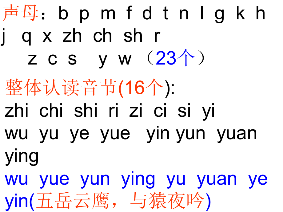 人教版六年级下册语文总复习课件.ppt_第3页