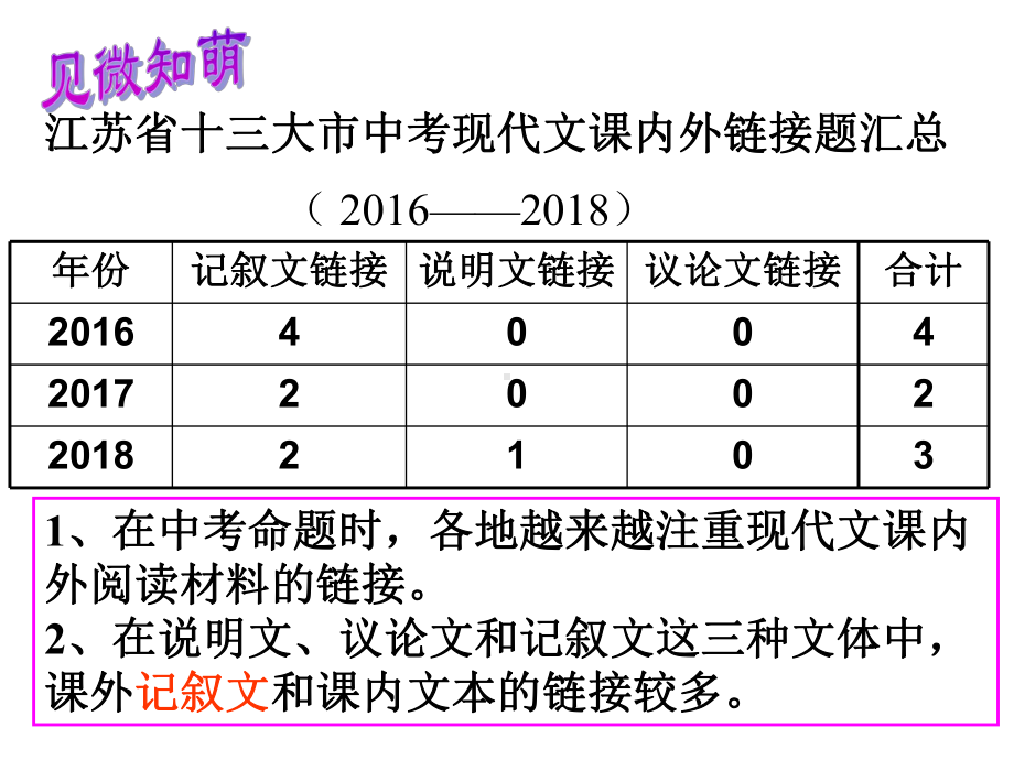 中考语文记叙文阅读之链接类题型复习指导课件.pptx_第2页