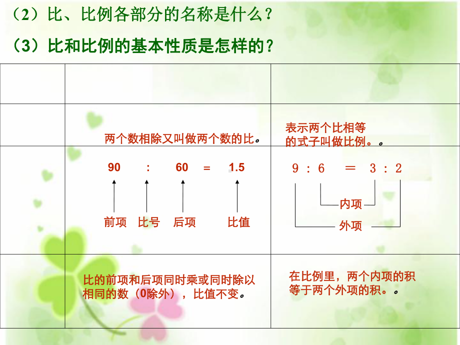 人教版小学六年级数学下册总复习比和比例课件.ppt_第2页