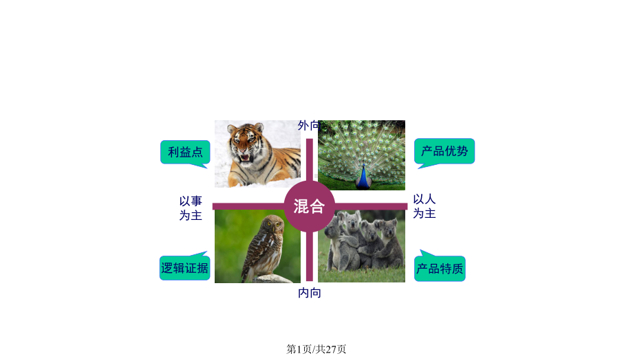 五种客户类型课件.pptx_第1页