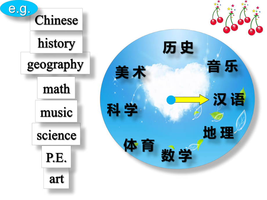 人教版新目标七年级英语上册Unit9-My-favorite-subject-is-science课件.pptx--（课件中不含音视频）_第3页