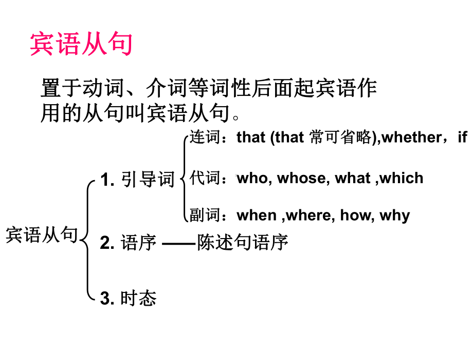 仁爱版英语期末及中考复习八年级Unit7-8(14张)课件.ppt_第3页