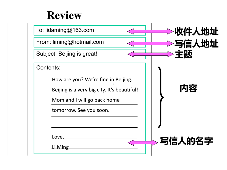 冀教版小学英语五年级下册Unit-3-Writing-Home-Lesson-17-Danny-s-Email-公开课课件1.ppt（无音视频素材）_第2页