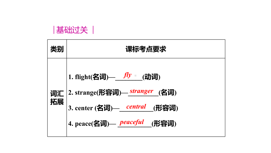 仁爱初中英语九年级上册U3T2期中期末复习课件(八).pptx_第2页