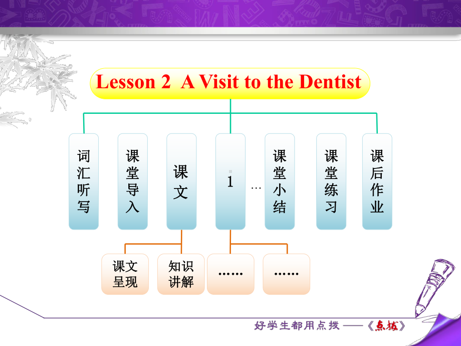 冀教九年级上册Unit-1-Stay-HealthyLesson-2课件英语.ppt--（课件中不含音视频）_第2页