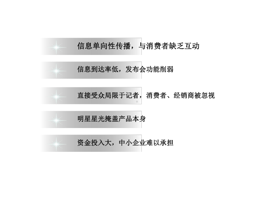 互动媒介在产品发布会中的应用探析-课件.ppt_第3页