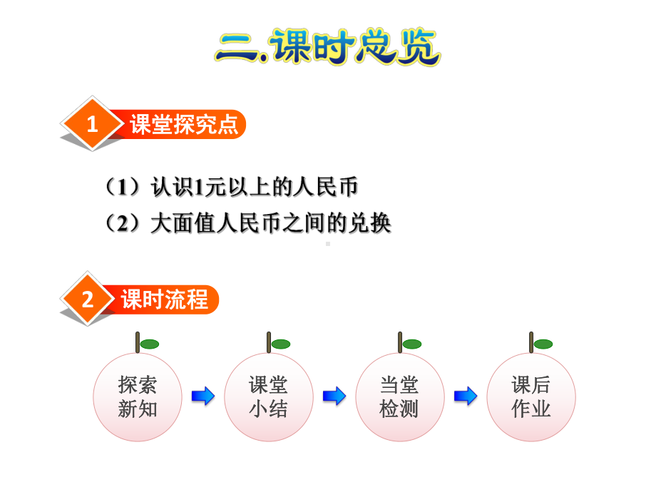 人教版小学数学一年级下第5单元-认识1元以上的人民币-课件.pptx_第3页