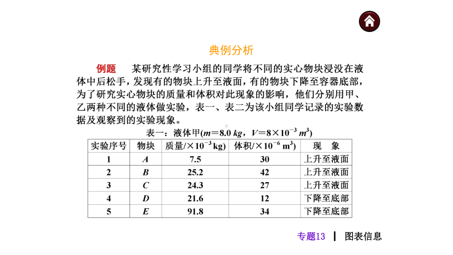 人教版中考物理提高总复习专题13图表信息完美课件.pptx_第3页