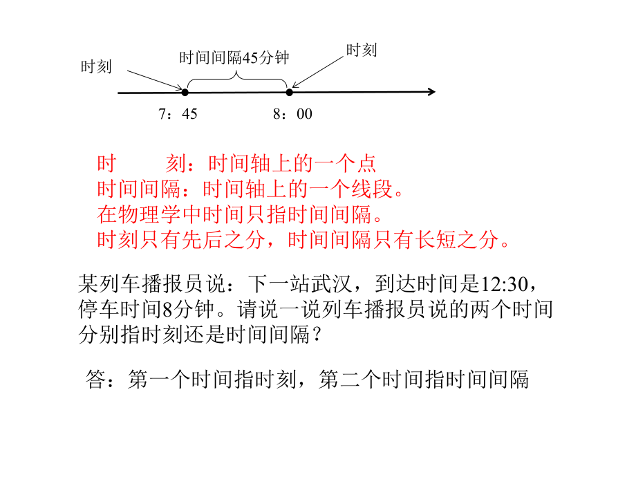 人教版高一物理必修一第一册第一章第2节时间和位移课件(共34张).pptx_第3页