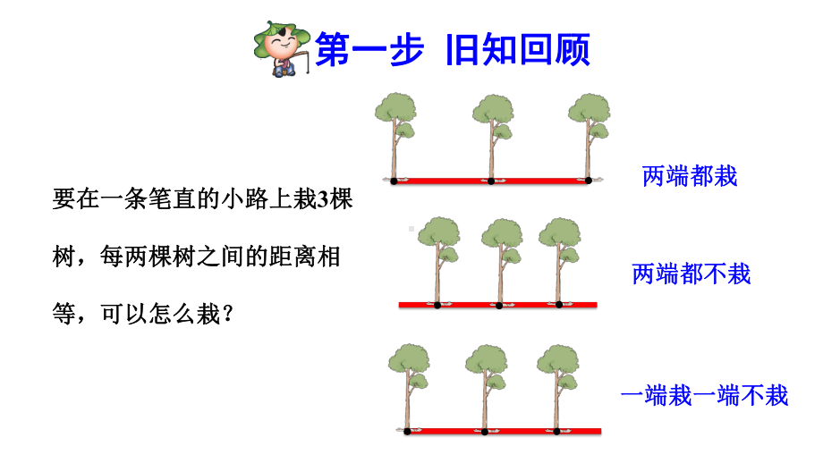 人教版五年级数学上册-两端都栽的植树问题-(预习课件).pptx_第2页