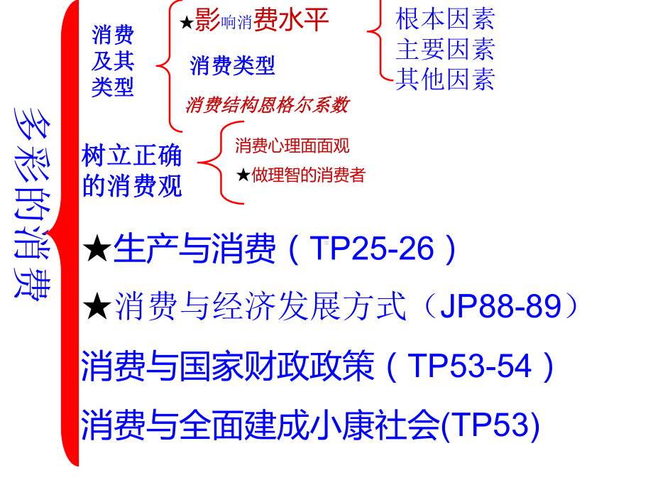 人教版高中政治必修一第四课生产与经济制度复习(共17张)课件.ppt_第3页