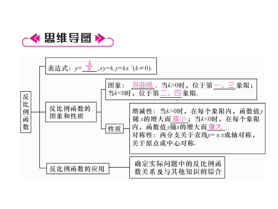 九年级数学上册第1章反比例函数本章知识分类强化作业课件新版湘教版.ppt_第1页