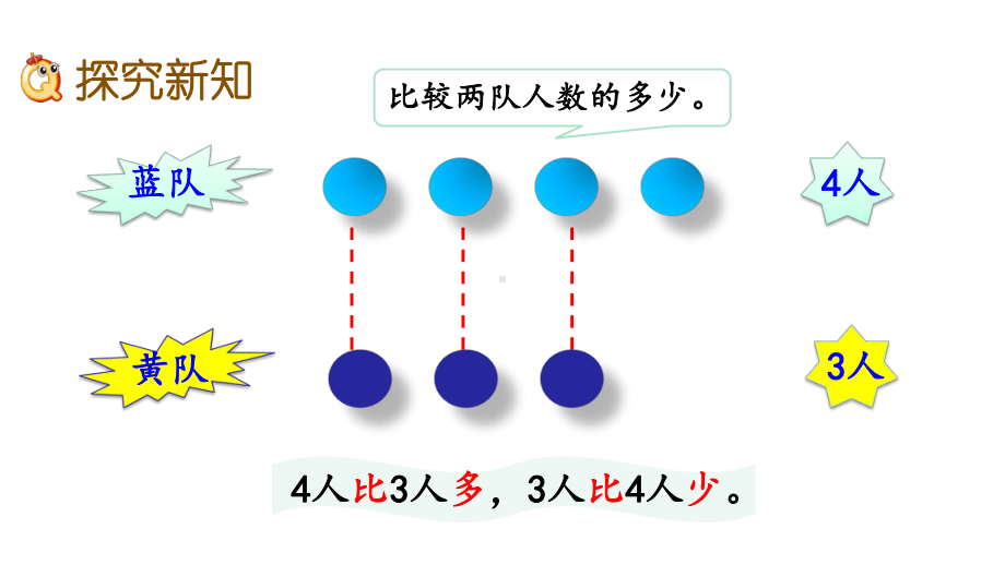 北京课改版一年级上册数学《-33-大于、小于和等于》教学课件.pptx_第3页