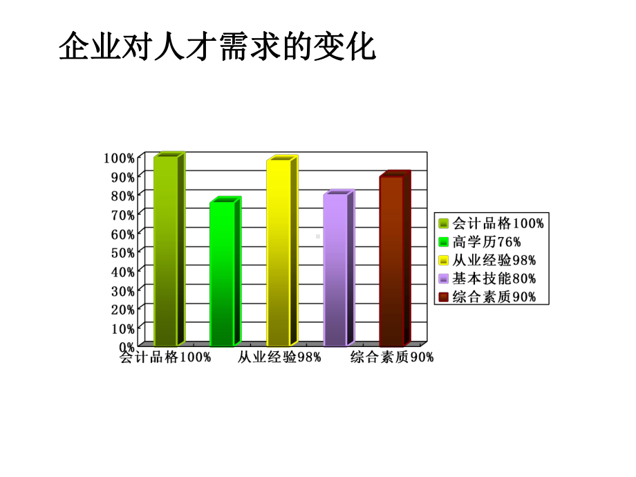 会计基础说课课件.ppt_第2页