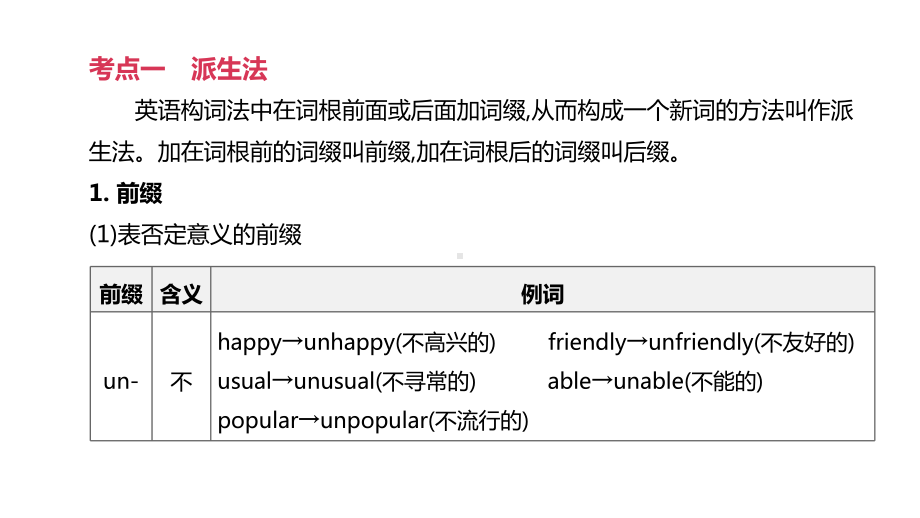 (盐城专版)2020中考英语复习方案第二篇语法专题突破专题(九)构词法课件.pptx_第2页